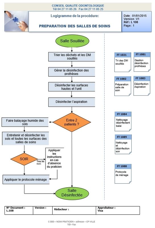 Formation en Hygiène des locaux by C Q O